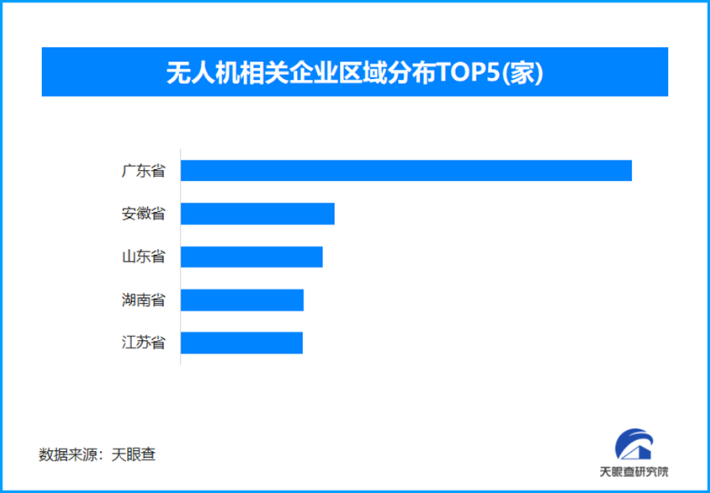 从低空到太空,我国现存无人机相关企业超3.6万家