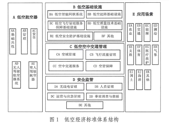 事关低空经济，十部门联合发布