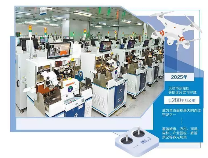 天津东丽 低空经济起势腾飞